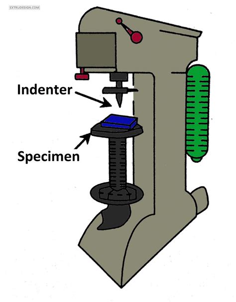 conduct a brinell hardness test|brinell hardness tester diagram.